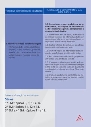 105
TÓPICOS E SUBTÓPICOS DE CONTEÚDO
HABILIDADES E DETALHAMENTO DAS
HABILIDADES
7. Intertextualidade e metalinguagem
Intertextualidade: estratégias (citação,•
epígrafe, alusão, referência, paráfrase,
paródia, pastiche) e efeitos de sentido.
Metalinguagem: marcas e efeitos de•
sentido.
7.0. Reconhecer e usar, produtiva e auto-
nomamente, estratégias de intertextuali-
dade e metalinguagem na compreensão e
na produção de textos.
7.1. Reconhecer, em um texto, estratégias e/
ou marcas explícitas de intertextualidade com
outros textos, discursos, produtos culturais ou
linguagens e seus efeitos de sentido.
7.2. Explicar efeitos de sentido de estratégias
intertextuais usadas em um texto.
7.3. Usar estratégias de intertextualidade ade-
quadas aos efeitos de sentido pretendidos.
7.4. Reconhecer marcas de metalinguagem em
um texto e seus efeitos de sentido.
7.5. Comparar a abordagem temática de um
texto metalingüístico com aquela realizada por
outro texto ou produto cultural igualmente
metalingüístico (pintura, escultura, ﬁlme, tele-
novela...).
7.6. Usar adequadamente a estratégia da me-
talinguagem em um texto, em função dos efei-
tos de sentido pretendidos.
Subtema: Operação de textualização
Séries
1º EM: tópicos 8, 9, 10 e 14.
2º EM: tópicos 11, 12 e 13.
3º EM e 4º EM: tópicos 11 e 12.
 