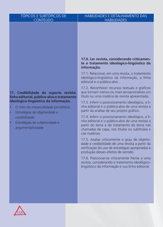 116
17. Credibilidade do suporte revista:
linha editorial, público-alvo e tratamento
ideológico-lingüístico da informação.
O mito da imparcialidade jornalística•
Estratégias de objetividade e•
credibilidade
Estratégias de subjetividade e•
argumentatividade
17.0. Ler revista, considerando criticamen-
te o tratamento ideológico-lingüístico da
informação.
17.1. Relacionar, em uma revista, o tratamento
ideológico-lingüístico da informação, a linha
editorial e o público-alvo.
17.2. Reconhecer recursos textuais e gráﬁcos
que tornam menos ou mais sensacionalista um
título ou uma matéria de revista apresentada.
17.3. Inferir o posicionamento ideológico, a li-
nha editorial e o público-alvo de uma revista a
partir da análise de seu projeto gráﬁco.
17.4. Inferir o posicionamento ideológico, a li-
nha editorial e o público-alvo de uma revista a
partir do tema e do tratamento do tema nas
chamadas de capa, nos títulos ou subtítulos e
nas matérias.
17.5. Avaliar criticamente o grau de objetivi-
dade e credibilidade de uma revista a partir da
veriﬁcação do uso de estratégias apropriadas à
produção desses efeitos de sentido.
17.6. Posicionar-se criticamente frente a uma
revista, considerando o tratamento ideológico-
lingüístico da informação e sua linha editorial.
TÓPICOS E SUBTÓPICOS DE
CONTEÚDO
HABILIDADES E DETALHAMENTO DAS
HABILIDADES
 