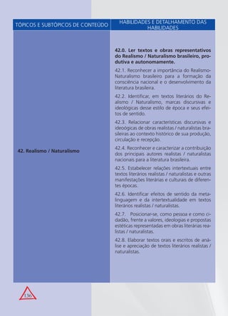 136
42. Realismo / Naturalismo
42.0. Ler textos e obras representativos
do Realismo / Naturalismo brasileiro, pro-
dutiva e autonomamente.
42.1. Reconhecer a importância do Realismo-
Naturalismo brasileiro para a formação da
consciência nacional e o desenvolvimento da
literatura brasileira.
42.2. Identiﬁcar, em textos literários do Re-
alismo / Naturalismo, marcas discursivas e
ideológicas desse estilo de época e seus efei-
tos de sentido.
42.3. Relacionar características discursivas e
ideoógicas de obras realistas / naturalistas bra-
sileiras ao contexto histórico de sua produção,
circulação e recepção.
42.4. Reconhecer e caracterizar a contribuição
dos principais autores realistas / naturalistas
nacionais para a literatura brasileira.
42.5. Estabelecer relações intertextuais entre
textos literários realistas / naturalistas e outras
manifestações literárias e culturais de diferen-
tes épocas.
42.6. Identiﬁcar efeitos de sentido da meta-
linguagem e da intertextualidade em textos
literários realistas / naturalistas.
42.7. Posicionar-se, como pessoa e como ci-
dadão, frente a valores, ideologias e propostas
estéticas representadas em obras literárias rea-
listas / naturalistas.
42.8. Elaborar textos orais e escritos de aná-
lise e apreciação de textos literários realistas /
naturalistas.
TÓPICOS E SUBTÓPICOS DE CONTEÚDO
HABILIDADES E DETALHAMENTO DAS
HABILIDADES
 