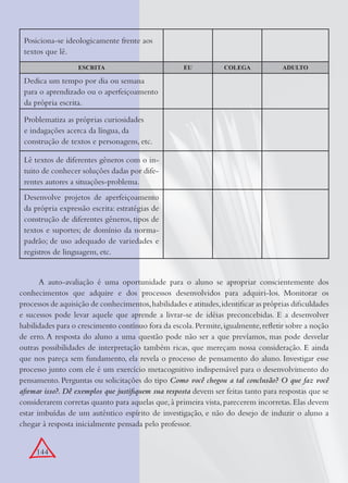 144
A auto-avaliação é uma oportunidade para o aluno se apropriar conscientemente dos
conhecimentos que adquire e dos processos desenvolvidos para adquiri-los. Monitorar os
processos de aquisição de conhecimentos,habilidades e atitudes,identiﬁcar as próprias diﬁculdades
e sucessos pode levar aquele que aprende a livrar-se de idéias preconcebidas. E a desenvolver
habilidades para o crescimento contínuo fora da escola.Permite,igualmente,reﬂetir sobre a noção
de erro. A resposta do aluno a uma questão pode não ser a que prevíamos, mas pode desvelar
outras possibilidades de interpretação também ricas, que mereçam nossa consideração. E ainda
que nos pareça sem fundamento, ela revela o processo de pensamento do aluno. Investigar esse
processo junto com ele é um exercício metacognitivo indispensável para o desenvolvimento do
pensamento. Perguntas ou solicitações do tipo Como você chegou a tal conclusão? O que faz você
aﬁrmar isso?. Dê exemplos que justiﬁquem sua resposta devem ser feitas tanto para respostas que se
considerarem corretas quanto para aquelas que,à primeira vista,parecerem incorretas.Elas devem
estar imbuídas de um autêntico espírito de investigação, e não do desejo de induzir o aluno a
chegar à resposta inicialmente pensada pelo professor.
Posiciona-se ideologicamente frente aos
textos que lê.
ESCRITA EU COLEGA ADULTO
Dedica um tempo por dia ou semana
para o aprendizado ou o aperfeiçoamento
da própria escrita.
Problematiza as próprias curiosidades
e indagações acerca da língua, da
construção de textos e personagens, etc.
Lê textos de diferentes gêneros com o in-
tuito de conhecer soluções dadas por dife-
rentes autores a situações-problema.
Desenvolve projetos de aperfeiçoamento
da própria expressão escrita: estratégias de
construção de diferentes gêneros, tipos de
textos e suportes; de domínio da norma-
padrão; de uso adequado de variedades e
registros de linguagem, etc.
 