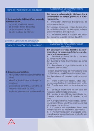 36
TÓPICOS E SUBTÓPICOS DE CONTEÚDO
HABILIDADES E DETALHAMENTO DAS
HABILIDADES
2. Referenciação bibliográﬁca, segundo
normas da ABNT,
de jornais e textos de jornais;•
de revistas e textos de revistas;•
de livros e partes de livro;•
de• sites e artigos da internet.
2.0. Integrar referenciação bibliográﬁca à
compreensão de textos, produtiva e auto-
nomamente.
2.1. Interpretar referências bibliográﬁcas de
textos apresentados.
2.2. Localizar, em jornais, revistas, livros e sites,
dados de identiﬁcação de textos para elabora-
ção de referências bibliográﬁcas.
2.3. Referenciar textos e suportes em traba-
lhos escolares, segundo normas da ABNT.
TÓPICOS E SUBTÓPICOS DE CONTEÚDO
HABILIDADES E DETALHAMENTO DAS
HABILIDADES
3. Organização temática
Relação título-texto (subtítulos/partes do•
texto).
Identiﬁcação de tópicos e subtópicos•
temáticos.
Consistência: pertinência, suﬁciência e•
relevância das idéias do texto.
Implícitos, pressupostos e subentendidos.•
3.0. Construir coerência temática na com-
preensão e na produção de textos, produ-
tiva e autonomamente.
3.1. Relacionar título e subtítulos a um texto
ou partes de um texto.
3.2. Justiﬁcar o título de um texto ou de partes
de um texto.
3.3. Reconhecer a organização temática de
um texto, identiﬁcando
- a ordem de apresentação das informações no texto;
- otópico(tema)eossubtópicosdiscursivosdotexto.
3.4. Reconhecer informações explícitas em um
texto.
3.5. Inferir informações (dados, fatos, argu-
mentos, conclusões...) implícitas em um texto.
3.6. Correlacionar aspectos temáticos de um
texto.
3.7. Sintetizar informações de um texto em
função de determinada solicitação.
3.8. Avaliar a consistência (pertinência, su-
ﬁciência e relevância) de informações de um
texto.
3.9. Corrigir problemas relacionados à consis-
tência (pertinência, suﬁciência e relevância) das
informações de um texto.
3.10. Comparar textos que falem de um mes-
mo tema quanto ao tratamento desse tema.
3.11. Produzir textos com organização temá-
tica adequada aos contextos de produção, cir-
culação e recepção.
Subtema: Operação de tematização
 