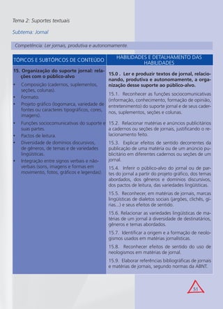 51
Tema 2: Suportes textuais
Subtema: Jornal
Competência: Ler jornais, produtiva e autonomamente.
TÓPICOS E SUBTÓPICOS DE CONTEÚDO
HABILIDADES E DETALHAMENTO DAS
HABILIDADES
15. Organização do suporte jornal: rela-
ções com o público-alvo
Composição (cadernos, suplementos,•
seções, colunas).
Formato.•
Projeto gráﬁco (logomarca, variedade de•
fontes ou caracteres tipográﬁcos, cores,
imagens).
15.0 . Ler e produzir textos de jornal, relacio-
nando, produtiva e autonomamente, a orga-
nização desse suporte ao público-alvo.
15.1. Reconhecer as funções sociocomunicativas
(informação, conhecimento, formação de opinião,
entretenimento) do suporte jornal e de seus cader-
nos, suplementos, seções e colunas.
Funções sociocomunicativas do suporte e•
suas partes.
Pactos de leitura.•
Diversidade de domínios discursivos,•
de gêneros, de temas e de variedades
lingüísticas.
Integração entre signos verbais e não-•
verbais (sons, imagens e formas em
movimento, fotos, gráﬁcos e legendas).
15.2. Relacionar matérias e anúncios publicitários
a cadernos ou seções de jornais, justiﬁcando o re-
lacionamento feito.
15.3. Explicar efeitos de sentido decorrentes da
publicação de uma matéria ou de um anúncio pu-
blicitário em diferentes cadernos ou seções de um
jornal.
15.4. Inferir o público-alvo do jornal ou de par-
tes do jornal a partir do projeto gráﬁco, dos temas
abordados, dos gêneros e domínios discursivos,
dos pactos de leitura, das variedades lingüísticas.
15.5. Reconhecer, em matérias de jornais, marcas
lingüísticas de dialetos sociais (jargões, clichês, gí-
rias...) e seus efeitos de sentido.
15.6. Relacionar as variedades lingüísticas de ma-
térias de um jornal à diversidade de destinatários,
gêneros e temas abordados.
15.7. Identiﬁcar a origem e a formação de neolo-
gismos usados em matérias jornalísticas.
15.8. Reconhecer efeitos de sentido do uso de
neologismos em matérias de jornal.
15.9. Elaborar referências bibliográﬁcas de jornais
e matérias de jornais, segundo normas da ABNT.
 