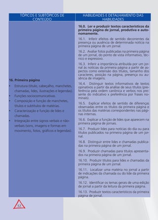 52
16. Primeira página
Estrutura (título, cabeçalho, manchetes,•
chamadas, lides, ilustrações e legendas).
Funções sociocomunicativas.•
Composição e função de manchetes,•
títulos e subtítulos de matérias.
Caracterização e função de lides e•
chamadas.
Integração entre signos verbais e não-•
verbais (sons, imagens e formas em
movimento, fotos, gráﬁcos e legendas).
16.0. Ler e produzir textos caracteristicos da
primeira página de jornal, produtiva e auto-
nomamente.
16.1. Inferir efeitos de sentido decorrentes da
presença ou ausência de determinada notícia na
primeira página de um jornal.
16.2. Avaliar fotos publicadas na primeira página
de um jornal, do ponto de vista informativo, téc-
nico e expressivo.
16.3. Inferir a importância atribuída por um jor-
nal às notícias da primeira página a partir de as-
pectos como extensão dos títulos, tamanho dos
caracteres, posição na página, presença ou au-
sência de imagens.
16.4. Distinguir textos informativos de textos
opinativos a partir da análise de seus títulos (pre-
ferência pela ordem canônica e verbos nos pre-
sente do indicativo x preferência por frases no-
minais).
16.5. Explicar efeitos de sentido de diferenças
observadas entre os títulos da primeira página e
os títulos das matérias correspondentes nas pági-
nas internas.
16.6. Explicar a função de lides que aparecem na
primeira página de jornais.
16.7. Produzir lides para notícias do dia ou para
títulos publicados na primeira página de um jor-
nal.
16.8. Distinguir entre lides e chamadas publica-
das na primeira página de um jornal.
16.9. Produzir chamadas para títulos apresenta-
dos na primeira página de um jornal.
16.10. Produzir títulos para lides e chamadas da
primeira página de um jornal.
16.11. Localizar uma matéria no jornal a partir
de indicações da chamada ou do lide da primeira
página.
16.12. Identiﬁcar os temas gerais de uma edição
de jornal a partir da leitura da primeira página.
16.13. Produzir textos característicos da primeira
página de jornal.
TÓPICOS E SUBTÓPICOS DE
CONTEÚDO
HABILIDADES E DETALHAMENTO DAS
HABILIDADES
 