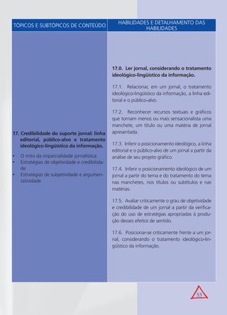 53
TÓPICOS E SUBTÓPICOS DE CONTEÚDO
HABILIDADES E DETALHAMENTO DAS
HABILIDADES
17. Credibilidade do suporte jornal: linha
editorial, público-alvo e tratamento
ideológico-lingüístico da informação.
O mito da imparcialidade jornalística•
Estratégias de objetividade e credibilida-•
de
Estratégias de subjetividade e argumen-•
tatividade
17.0. Ler jornal, considerando o tratamento
ideológico-lingüístico da informação.
17.1. Relacionar, em um jornal, o tratamento
ideológico-lingüístico da informação, a linha edi-
torial e o público-alvo.
17.2. Reconhecer recursos textuais e gráﬁcos
que tornam menos ou mais sensacionalista uma
manchete, um título ou uma matéria de jornal
apresentada.
17.3. Inferir o posicionamento ideológico, a linha
editorial e o público-alvo de um jornal a partir da
análise de seu projeto gráﬁco.
17.4. Inferir o posicionamento ideológico de um
jornal a partir do tema e do tratamento do tema
nas manchetes, nos títulos ou subtítulos e nas
matérias.
17.5. Avaliar criticamente o grau de objetividade
e credibilidade de um jornal a partir da veriﬁca-
ção do uso de estratégias apropriadas à produ-
ção desses efeitos de sentido.
17.6. Posicionar-se criticamente frente a um jor-
nal, considerando o tratamento ideológico-lin-
güístico da informação.
 