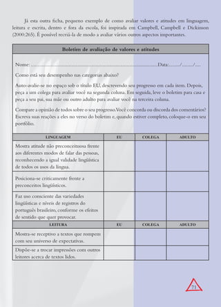 71
Já esta outra ﬁcha, pequeno exemplo de como avaliar valores e atitudes em linguagem,
leitura e escrita, dentro e fora da escola, foi inspirada em Campbell, Campbell e Dickinson
(2000:265). É possível recriá-la de modo a avaliar vários outros aspectos importantes.
Boletim de avaliação de valores e atitudes
Nome: ..............................................................................................Data:......../......../....
Como está seu desempenho nas categorias abaixo?
Auto-avalie-se no espaço sob o título EU, descrevendo seu progresso em cada item. Depois,
peça a um colega para avaliar você na segunda coluna. Em seguida, leve o boletim para casa e
peça a seu pai, sua mãe ou outro adulto para avaliar você na terceira coluna.
Compare a opinião de todos sobre o seu progresso.Você concorda ou discorda dos comentários?
Escreva suas reações a eles no verso do boletim e, quando estiver completo, coloque-o em seu
portfólio.
LINGUAGEM EU COLEGA ADULTO
Mostra atitude não preconceituosa frente
aos diferentes modos de falar das pessoas,
reconhecendo a igual validade lingüística
de todos os usos da língua.
Posiciona-se criticamente frente a
preconceitos lingüísticos.
Faz uso consciente das variedades
lingüísticas e níveis de registros do
português brasileiro, conforme os efeitos
de sentido que quer provocar.
LEITURA EU COLEGA ADULTO
Mostra-se receptivo a textos que rompem
com seu universo de expectativas.
Dispõe-se a trocar impressões com outros
leitores acerca de textos lidos.
 
