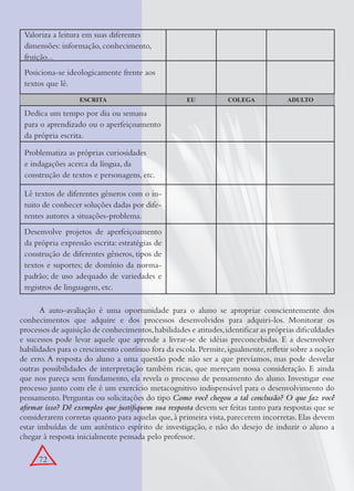 72
Valoriza a leitura em suas diferentes
dimensões: informação, conhecimento,
fruição...
Posiciona-se ideologicamente frente aos
textos que lê.
ESCRITA EU COLEGA ADULTO
Dedica um tempo por dia ou semana
para o aprendizado ou o aperfeiçoamento
da própria escrita.
Problematiza as próprias curiosidades
e indagações acerca da língua, da
construção de textos e personagens, etc.
Lê textos de diferentes gêneros com o in-
tuito de conhecer soluções dadas por dife-
rentes autores a situações-problema.
Desenvolve projetos de aperfeiçoamento
da própria expressão escrita: estratégias de
construção de diferentes gêneros, tipos de
textos e suportes; de domínio da norma-
padrão; de uso adequado de variedades e
registros de linguagem, etc.
A auto-avaliação é uma oportunidade para o aluno se apropriar conscientemente dos
conhecimentos que adquire e dos processos desenvolvidos para adquiri-los. Monitorar os
processos de aquisição de conhecimentos,habilidades e atitudes,identiﬁcar as próprias diﬁculdades
e sucessos pode levar aquele que aprende a livrar-se de idéias preconcebidas. E a desenvolver
habilidades para o crescimento contínuo fora da escola.Permite,igualmente,reﬂetir sobre a noção
de erro. A resposta do aluno a uma questão pode não ser a que prevíamos, mas pode desvelar
outras possibilidades de interpretação também ricas, que mereçam nossa consideração. E ainda
que nos pareça sem fundamento, ela revela o processo de pensamento do aluno. Investigar esse
processo junto com ele é um exercício metacognitivo indispensável para o desenvolvimento do
pensamento. Perguntas ou solicitações do tipo Como você chegou a tal conclusão? O que faz você
aﬁrmar isso? Dê exemplos que justiﬁquem sua resposta devem ser feitas tanto para respostas que se
considerarem corretas quanto para aquelas que,à primeira vista,parecerem incorretas.Elas devem
estar imbuídas de um autêntico espírito de investigação, e não do desejo de induzir o aluno a
chegar à resposta inicialmente pensada pelo professor.
 