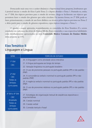 93
Destacando mais uma vez o caráter dinâmico e hipertextual desta proposta,lembramos que
é possível iniciar o estudo do Eixo I pelo Tema 2 e depois abordar o Tema 1. Partindo-se, então,
no 1º EM, dos tópicos previstos para o estudo de revistas, chega-se facilmente aos tópicos que
permitem fazer o estudo dos gêneros que nelas circulam. Da mesma forma, no 2º EM, pode-se
fazer, primeiramente, o estudo de um livro didático ou técnico pelos tópicos previstos noTema 2
e deles partir para o estudo de gêneros expositivos, cujos tópicos integram o Tema 1.
O quadro a seguir apresenta, resumidamente, os conteúdos do Eixo Temático II a serem
estudados em cada uma das séries do Ensino Médio.Esses conteúdos e suas respectivas habilidades
estão detalhadamente apresentados no item Conteúdo Básico Comum do Ensino Médio
desta proposta (p.119).
SÉRIE TÓPICOS DE ESTUDO
1º EM
CBC
20. A linguagem como atividade sócio-interativa
21. A língua portuguesa ao longo do tempo
22. Variação lingüística no português brasileiro
2º EM
CBC
Todas as
ênfases
curriculares
23. O uso de pronomes pessoais no português padrão (PP) e não padrão
(PNP)
24. A concordância verbal e nominal no português padrão (PP) e não
padrão (PNP)
25. A regência verbal e nominal no português padrão (PP) e não padrão
(PNP)
26. O uso de pronomes relativos no português padrão (PP) e não padrão
(PNP)
3º EM e 4º EM
CBC
Ampliado
Todas as
ênfases
curriculares
27. Estratégias de organização textual de seqüências expositivas e
argumentativas
28. Coesão nominal
29. Coesão verbal
30. Conexão textual e frasal
Eixo Temático II
Linguagem e Língua
 