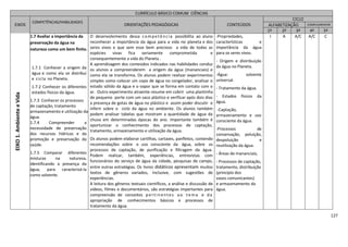 127
CURRÍCULO BÁSICO COMUM CIÊNCIAS
EIXOS
COMPETÊNCIAS/HABILIDADES
ORIENTAÇÕES PEDAGÓGICAS CONTEÚDOS
CICLO
ALFABETIZAÇÃO COMPLEMENTAR
1º 2º 3º 4º 5º
EIXO1.AmbienteeVida
1.7 Avaliar a importância da
preservação da água na
natureza como um bem finito.
1.7.1 Conhecer a origem da
água e como ela se distribui
e cicla no Planeta.
1.7.2 Conhecer os diferentes
estados físicos da água.
1.7.3 Conhecer os processos
de captação, tratamento
armazenamento e utilização da
água.
1.7.4 Compreender a
necessidade de preservação
dos recursos hídricos e da
promoção e preservação da
saúde.
1.7.5 Comparar diferentes
misturas na natureza,
identificando a presença da
água, para caracterizá-la
como solvente.
O desenvolvimento dessa competência possibilita ao aluno
reconhecer a importância da água para a vida no planeta e dos
seres vivos e que sem esse bem precioso a vida de todas as
espécies vivas fica seriamente comprometida e
consequentemente a vida do Planeta .
A aprendizagem dos conteúdos indicados nas habilidades conduz
os alunos a compreenderem a origem da água (mananciais) e
como ela se transforma. Os alunos podem realizar experimentos
simples como colocar um copo de água no congelador, analisar o
estado sólido da água e o vapor que se forma em contato com o
ar. Outro experimento atraente resume em cobrir uma plantinha
de pequeno porte com um saco plástico e verificar após dois dias
a presença de gotas de água no plástico e assim poder discutir e
inferir sobre o ciclo da água no ambiente. Os alunos também
podem analisar tabelas que mostram a quantidade de água da
chuva em determinadas épocas do ano. Importante também é
oportunizar o conhecimento dos processos de captação,
tratamento, armazenamento e utilização da água.
Os alunos podem elaborar cartilhas, cartazes, panfletos, contendo
recomendações sobre o uso consciente da água, sobre os
processos de captação, de purificação e filtragem da água.
Podem realizar, também, experiências, entrevistas com
funcionários do serviço de água da cidade, pesquisas de campo,
entre outras estratégias. Os livros didáticos apresentam muitos
textos de gêneros variados, inclusive, com sugestões de
experiências.
A leitura dos gêneros textuais científicos, a análise e discussão de
vídeos, filmes e documentários, são estratégias importantes para
compreensão de conceitos pertinentes ao t ema e da
apropriação de conhecimentos básicos e processos de
tratamento da água.
-Propriedades,
características e
importância da água
para os seres vivos.
- Origem e distribuição
da água no Planeta.
-Água: solvente
universal.
- Tratamento da água.
- Estados físicos da
água.
-Captação,
armazenamento e uso
consciente da água.
-Processos de
conservação, poluição,
despoluição e
reutilização da água.
- Áreas de mananciais;
- Processos de captação,
tratamento, distribuição
(princípio dos
vasos comunicantes)
e armazenamento da
água.
I A A/C A/C C
 