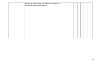 148
realização de tarefas comuns, na produção de alimentos, de
remédios e no faturamento das indústrias.
 