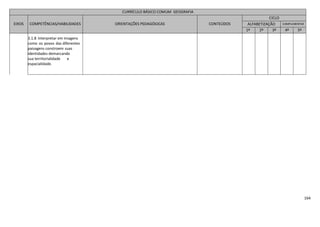 164
CURRÍCULO BÁSICO COMUM GEOGRAFIA
EIXOS COMPETÊNCIAS/HABILIDADES ORIENTAÇÕES PEDAGÓGICAS CONTEÚDOS
CICLO
ALFABETIZAÇÃO COMPLEMENTAR
1º 2º 3º 4º 5º
3.1.8 Interpretar em imagens
como os povos das diferentes
paisagens constroem suas
identidades demarcando
sua territorialidade e
espacialidade.
 