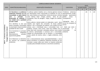 172
CURRÍCULO BÁSICO COMUM GEOGRAFIA
EIXOS COMPETÊNCIAS/HABILIDADES ORIENTAÇÕES PEDAGÓGICAS CONTEÚDOS
CICLO
ALFABETIZAÇÃO COMPLEMENTAR
1º 2º 3º 4º 5º
EIXO4-Anaturezaesuadinâmica:
PaisagemNaturaleCultural
4.5 Reconhecer os problemas
ambientais existentes em sua
comunidade, as ações básicas
para a proteção e
preservação do ambiente e
sua relação com a qualidade
de vida e saúde.
4.5.1 Identificar os atos que
visem à proteção, conservação
e preservação proporcionando
qualidade de vida e saúde.
4.5.2 Caracterizar os principais
problemas ambientais
(desmatamento, poluição,
aquecimento global).
4.5.3 Relacionar os elementos
da natureza aos problemas
ambientais.
O professor poderá trabalhar com os diversos gêneros textuais
que desenvolvam temas relacionados ao ambiente em que se
vive, como histórias em quadrinhos, notícias de jornais e revistas
como “Ciência Hoje”, charges, poemas, obras de arte,
iconografias, fotos de paisagem, mapas, imagens de satélites,
gráficos.
Outros gêneros textuais podem ser elaborados a partir desse
trabalho, para registro das conclusões. Os alunos poderão
elaborar, com a orientação do professor uma cartilha de boas
práticas, para a distribuição para a comunidade local, ou
panfletos, cartazes, entre outros. Todo esse trabalho com os
textos deve estar associado a atividades práticas, como análise
do entorno, apresentações e conversas com a comunidade,
trabalho de conscientização com as famílias e a comunidade
escolar, plantio de árvores, visitas a órgãos ambientais, entre
outras.
Com o desenvolvimento dessa capacidade/habilidade, o aluno
deverá reconhecer os problemas ambientais existentes em seu
município e propor ações para reduzir os impactos ambientais
causados pelas atividades humanas e crescimento econômico.
-Problemas ambientais
(desmatamento, erosão,
poluição, aquecimento
global) causas e
consequências.
-Hidrografia local e
formas de ocupação da
várzea.
- Ações que visem à
preservação e à
conservação do
ambiente.
- - I/A A
2
A/C
 