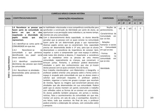 183
CURRÍCULO BÁSICO COMUM HISTÓRIA
EIXOS COMPETÊNCIAS/HABILIDADES ORIENTAÇÕES PEDAGÓGICAS CONTEÚDOS
CICLO
ALFABETIZAÇÃO COMPLEMENTA
R
1º 2º 3º 4
º
5º
EIXO1–SujeitoHistórico
1.4 Reconhecer as pessoas que
fazem parte da comunidade ou
bairro em que se vive,
respeitando a diversidade de
papéis sociais que elas
representam.
1.4.1 Identificar-se como parte da
COMUNIDADE em que vive.
1.4.2 Reconhecer-se na
comunidade a que pertence,
identificando seu papel social
nesse contexto.
1.4.3 Identificar características
identitárias das pessoas que vivem
na comunidade.
1.4.4 Reconhecer as atividades
desenvolvidas pelas pessoas da
comunidade.
As habilidades relacionadas a essa competência contribuirão para
aprofundar a construção da Identidade por parte do aluno, ao
oportunizar a sua percepção como indivíduo e, ao mesmo tempo,
membro de uma comunidade.
Com o desenvolvimento desta capacidade, os alunos deverão
perceber que as pessoas com as quais convive na comunidade
fazem parte de um determinado grupo e que representam
diversos papéis sociais que os caracterizam. Esta capacidade
precisa ser desenvolvida desde o 1º ano, para que os alunos
desenvolvam a consciência da importância de conviver bem,
respeitar o outro e compreender que esse espaço é coletivo,
onde todos têm direitos e deveres. É importante a convivência
que se estabelece entre as pessoas de uma mesma
comunidade, especialmente as crianças, que conversam e
brincam juntas. Portanto, o professor poderá desenvolver
atividades a partir dos conhecimentos que elas já trazem
destas pessoas com as quais convivem, fora da Escola.
Num trabalho interdisciplinar com Matemática e Geografia, o
professor poderá orientar uma pesquisa sobre a forma como o
espaço é ocupado pela comunidade em que os alunos vivem e
solicitar que construam maquetes. O professor poderá,
também, organizar a turma em grupos e propor que recortem
de revistas, figuras ou imagens que caracterizam pessoas e/ou
atividades que são desenvolvidas em sua comunidade. Poderá
pedir que os alunos montem um painel, concluindo o trabalho
com reflexões sobre as formas de se conviver em comunidade.
Os alunos poderão também pesquisar, em jornais e revistas,
notícias, fatos e acontecimentos da comunidade em que vive,
montar um acervo, em sala de aula, e acompanhar, durante o
ano letivo, tudo que acontece. Ao final do ano, o professor
poderá orientar a elaboração de cartazes, com conclusões sobre
a pesquisa.
- Noções de
pertencimento.
-Características da
Comunidade em
que se vive.
- Relações
humanas e sociais
na Comunidade
em que se vive.
- Formas de
convivência na
comunidade em
que se vive.
Identidade.
I/A A A/C C C
 