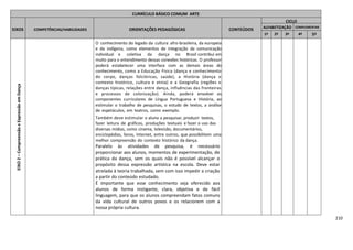 210
CURRÍCULO BÁSICO COMUM ARTE
EIXOS COMPETÊNCIAS/HABILIDADES ORIENTAÇÕES PEDAGÓGICAS CONTEÚDOS
CICLO
ALFABETIZAÇÃO COMPLEMENTAR
1º 2º 3º 4º 5º
EIXO2–CompreensãoeExpressãoemDança
O conhecimento do legado da cultura afro-brasileira, da europeia
e da indígena, como elementos de integração da comunicação
individual e coletiva da dança no Brasil contribui em
muito para o entendimento dessas conexões históricas. O professor
poderá estabelecer uma interface com as demais áreas do
conhecimento, como a Educação Física (dança e conhecimento
do corpo, danças folclóricas, saúde), a História (dança e
contexto histórico, cultura e etnia) e a Geografia (regiões e
danças típicas, relações entre dança, influências das fronteiras
e processos de colonização). Ainda, poderá envolver os
componentes curriculares de Língua Portuguesa e História, ao
estimular o trabalho de pesquisas, o estudo de textos, a análise
de espetáculos, em teatros, como exemplo.
Também deve estimular o aluno a pesquisar, produzir textos,
fazer leitura de gráficos, produções textuais e fazer o uso das
diversas mídias, como cinema, televisão, documentários,
enciclopédias, livros, Internet, entre outros, que possibilitem uma
melhor compreensão do contexto histórico da dança.
Paralelo às atividades de pesquisa, é necessário
proporcionar aos alunos, momentos de experimentação, de
prática da dança, sem os quais não é possível alcançar o
propósito dessa expressão artística na escola. Deve estar
atrelada à teoria trabalhada, sem com isso impedir a criação
a partir do conteúdo estudado.
É importante que esse conhecimento seja oferecido aos
alunos de forma instigante, clara, objetiva e de fácil
linguagem, para que os alunos compreendam fatos comuns
da vida cultural de outros povos e os relacionem com a
nossa própria cultura.
 