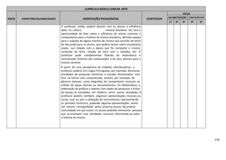 218
CURRÍCULO BÁSICO COMUM ARTE
EIXOS COMPETÊNCIAS/HABILIDADES ORIENTAÇÕES PEDAGÓGICAS CONTEÚDOS
CICLO
ALFABETIZAÇÃO COMPLEMENTAR
1º 2º 3º 4º 5º
O professor, então, poderá discutir com os alunos a influência
deles na cultura musical brasileira. Ele terá a
oportunidade de falar sobre a influência de outros cantores e
compositores para a história da música brasileira, abrindo espaço
para a audição de alguns trechos de música que servirão de tema
de discussão para os alunos, que podem versar sobre vocabulário
usado, sua relação com a época que foi composta a música,
conteúdo da letra, relação da letra com a melodia, etc. O
professor pode complementar falando da importância e
contribuição histórica das composições e de seus autores para a
música nacional.
A partir de uma perspectiva de trabalho interdisciplinar, o
professor poderá, em Língua Portuguesa, por exemplo, direcionar
atividades de pesquisas históricas e estudos direcionados, com
foco na leitura com compreensão, através, por exemplo, de
gêneros textuais, como biografias de compositores musicais ou
análise de peças teatrais ou documentários. Em Matemática, a
elaboração de gráficos e tabelas com dados de pesquisas e linhas
de tempo, já estudados em História, entre outras atividades. O
professor poderá, também, organizar apresentações musicais ou
corais, com ou sem a utilização de instrumentos, representando
os períodos históricos, podendo algumas apresentações serem
até mesmo coreografadas pelos próprios alunos. Na própria
comunidade em que vivem, os alunos poderão entrevistar pessoas
que se envolvem com atividades musicais, informando-se sobre
a história da música.
 