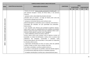 25
CURRÍCULO BÁSICO COMUM LÍNGUA PORTUGUESA
EIXOS COMPETÊNCIAS/HABILIDADES ORIENTAÇÕES PEDAGÓGICAS CONTEÚDOS
CICLO
ALFABETIZAÇÃO COMPLEMENTAR
1º 2º 3º 4º 5º
EIXO1-Compreensãoevalorizaçãodaculturaescrita
“História da Escrita” (www.youtube.com/watch?v=Y7aYRcVcyXY), que
tem pequena duração e mostra, de forma lúdica, o seu processo
histórico;
- pesquisar sobre a diversidade de portadores de texto
utilizados pelo ser humano ao longo da história, bem como dos
instrumentos utilizados para escrever;
- pesquisas e entrevistas diversas, para conhecer como
determinado gênero é produzido; quais os materiais, instrumentos e
tecnologias são utilizados; em que quantidade são produzidos,
dentre outros.
- criar situações reais diversas para produção de gêneros textuais,
pelos alunos a partir do estabelecimento das condições de produção
(Quem ( autor), Para quem ( leitor), Para que ( objetivo), Sobre o quê (
assunto), Onde ( gênero/ suporte), Como ( linguagem)
- visitas a bibliotecas, bancas de revistas, sedes de
jornais, dentre outros, para conhecer como os gêneros circulam na
sociedade, os modos de distribuição e venda, como os acervos das
bibliotecas são ampliados, conservados e utilizados, onde
determinados gêneros são encontrados e como podem ser adquiridos
e utilizados, dentre outros.
- organização interdisciplinar de feira na escola, onde eles poderão
comprar, vender ou trocar livros e revistas, entre eles.
-Em todas as atividades, o professor poderá orientar os
alunos para a construção de um portfólio, onde eles deverão registrar
os conhecimentos adquiridos durante as atividades propostas.
- O trabalho interdisciplinar contribui para o desenvolvimento dessa
 