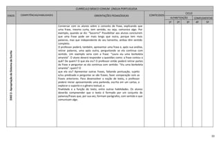 33
CURRÍCULO BÁSICO COMUM LÍNGUA PORTUGUESA
EIXOS COMPETÊNCIAS/HABILIDADES ORIENTAÇÕES PEDAGÓGICAS CONTEÚDOS
CICLO
ALFABETIZAÇÃO COMPLEMENTAR
1º 2º 3º 4º 5º
EIXO2-ApropriaçãodoSistemadeEscrita
Conversar com os alunos sobre o conceito de frase, explicando que
uma frase, mesmo curta, tem sentido, ou seja, comunica algo. Por
exemplo, quando se diz: “Socorro!” Possibilitar aos alunos concluírem
que uma frase pode ser mais longa que outra, porque tem mais
palavras, mas que independente do seu tamanho, ambas têm sentido
completo.
O professor poderá, também, apresentar uma frase e, após sua análise,
retirar palavras, uma após outra, perguntando se ela continua com
sentido. Um exemplo seria com a frase: “Laura viu uma borboleta
amarela”. O aluno deverá responder a questões como: a frase contou o
quê? De quem? O que ela viu? O professor então poderá retirar partes
da frase e perguntar se ela continua com sentido: “Viu uma borboleta
amarela”: quem? O
que ela viu? Apresentar outras frases, faltando pontuação, sujeito
e/ou predicado e perguntar se são frases; fazer comparação com as
frases anteriores. Para desenvolver a noção de texto, o professor
poderá iniciar apresentando uma parlenda, escrita em um cartaz, e
explorar o suporte e o gênero textual, a
finalidade e a função do texto, entre outras habilidades. Os alunos
deverão compreender que o texto é formado por um conjunto de
palavras/frases que, por sua vez, formam parágrafos, com sentido e que
comunicam algo.
 