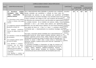 39
CURRÍCULO BÁSICO COMUM LÍNGUA PORTUGUESA
EIXOS COMPETÊNCIAS/HABILIDADES ORIENTAÇÕES PEDAGÓGICAS CONTEÚDOS
CICLO
ALFABETIZAÇÃO COMPLEMENTAR
1º 2º 3º 4º 5º
EIXO2-ApropriaçãodoSistemadeEscrita
2.5 Reconhecer unidades
fonológicas, como sílabas,
rimas, terminações de
palavras, fonemas.
2.5.1 Reconhecer a frase, a palavra,
a sílaba e o fonema, como signos
sonoros.
2.5.2 Segmentar oralmente assílabas
de palavras e compará- las.
2.5.3 Identificar semelhanças
sonoras em sílabas iniciais e em
rimas.
2.5.4 Identificar o número de sílabas
em uma palavra.
2.5.5 Comparar palavras quanto
ao número de sílabas.
2.5.6 Identificar e comparar,
oralmente, sons de sílabas
inicial, medial ou final, com
diferentes estruturas silábicas.
2.5.7 Identificar e construir rimas
e aliterações.
2.5.8 Identificar o número de
fonemas de uma palavra ouvida.
Para o desenvolvimento desta habilidade, é necessário que o professor
planeje atividades que possibilitem a reflexão do aluno sobre a
segmentação das palavras, ou seja, atividades que possibilitem o
desenvolvimento da consciência fonológica. Essas atividades devem levar
o aluno a perceber que a língua é o som, que as palavras são formadas
por diferentes sons ou grupos de sons e que elas podem ser segmentadas
em unidades menores. Ao se trabalhar com palavras, sílabas, rimas,
aliterações e com o par mínimo (duas palavras com significados
diferentes, mas cuja cadeia sonora é idêntica: um único fonema distingue
uma palavra da outra, ex : / faca / e / vaca / , o professor estará
contribuindo para o desenvolvimento da consciência fonológica dos
alunos.
Para tanto, é necessário planejar atividades para o desenvolvimento de
operações mentais de contar, separar, comparar, adicionar, subtrair ou
substituir segmentos sonoros (rimas, sílabas, fonemas), bem como a
identificação da posição que ocupam na palavra. Após as atividades que
desafiam os alunos a refletir sobre a pauta sonora é interessante
apresentar, também, a palavra escrita como forma de “materializar” a
abstração sonora.
A consciência fonológica se desenvolve ao longo do processo de
alfabetização. Ela está intimamente ligada às hipóteses de escrita (pré-
silábico, silábico, alfabético, alfabético-ortográfico). Portanto, o
professor deverá planejar atividades de consciência fonológica
necessárias para que os alunos evoluam de uma hipótese para outra.
- Consciênci
a
Fonológica:
Consciência
de frase
Consciência
de palavra
Consciência
silábica
Consciência
fonêmica
Rimas,
aliterações e
assonâncias.
- Construç
ão da
cadeia
sonora
das
palavras.
I/A A A/C A/C C
 