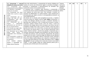 41
EIXO2-ApropriaçãodoSistemadeEscrita
2.6 Compreender a natureza
alfabética do sistema de escrita.
2.6.1 Compreender que o
nossosistema de escrita é alfabético.
2.6.2 Identificar a quantidade
de letras de uma palavra.
2.6.3 Compreender que existe
relação entre a escrita e a pauta
sonora.
2.6.4 Compreender que se
escreve com base em uma
correspondência entre sons
menores que as sílabas.
2.6.5 Compreender que um
fonema é representado
graficamente por uma letra ou
por um conjunto de letras.
2.6.6 Perceber que vogais estão
presentes em todas as sílabas.
2.6.7 Reconhecer que as sílabas
podem variar quanto às
combinações entre consoantes e
vogais.
2.6.8 Compreender a posição da
letra na palavra e o fonema que
ela representa.
2.6.9 Analisar palavras
quanto à quantidade de
sílabas, letras e fonemas.
Como dito anteriormente, a compreensão da natureza alfabética do
sistema de escrita está intimamente ligada à consciência fonológica.
Portanto, é fundamental o desenvolvimento de atividades que
relacionam a pauta sonora à palavra escrita.
É necessário que o professor saiba identificar e compreender o
raciocínio dos alunos e planeje atividades que possibilitem a evolução de
uma hipótese de escrita para outra. Essa evolução é decisiva no
processo de alfabetização e se realiza quando o aluno entende que o
princípio geral que regula a escrita é a correspondência letra/som, ou
seja, grafema/fonema.
De acordo com os estudos sobre psicogênese da escrita, a hipótese
inicial da criança em relação à escrita é pré- silábica. Inicialmente,, a
criança não distingue desenho de escrita e produzem desenhos e
garatujas para representar a fala. À medida que ela passa a conviver,
manusear, produzir material escrito, como seu nome, o nome da
professora, dos colegas, dentre outros, ela passa a usar letras, mas sem
estabelecer relação entre a fala e a escrita. Inclusive, pensa que coisas
grandes são escritas com muitas letras, ao passo que coisas pequenas
são escritas com poucas letras, o que os autores denominam como
sendo “realismo nominal” . Durante esse período, é importante que o
professor desenvolva atividades que possibilitem aos alunos perceber
as sílabas das palavras, como, por exemplo, perguntando- lhe quantos
pedaços tem seu nome, o nome do colega, dos objetos da sala, batendo
uma palma para cada pedaço. Montar e desmontar nomes, utilizando
fichas com sílabas, quebra-cabeças com o desenho e respectivo nome,
em que cada parte poderá ter uma sílaba. Brincadeiras como a “Dança
das palmas”, em que o professor diz o nome de um aluno e esse devem
repetir o nome devagar (sílaba por sílaba) batendo palmas para a
esquerda, para a direita, para cima ou para baixo.
Sistema
de Escrita
alfabética.
Relação
fonema/gr
afema.
I/A A/C C A/C C
 
