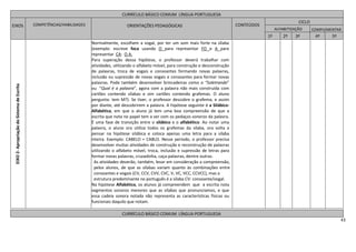 43
EIXO2-ApropriaçãodoSistemadeEscrita
Normalmente, escolhem a vogal, por ter um som mais forte na sílaba
(exemplo: escreve foca usando O para representar FO e A para
representar CA: O A.
Para superação dessa hipótese, o professor deverá trabalhar com
atividades, utilizando o alfabeto móvel, para construção e desconstrução
de palavras, troca de vogais e consoantes formando novas palavras,
inclusão ou supressão de novas vogais e consoantes para formar novas
palavras. Pode também desenvolver brincadeiras como o “Soletrando”
ou “Qual é a palavra”, agora com a palavra não mais construída com
cartões contendo sílabas e sim cartões contendo grafemas. O aluno
pergunta: tem M?). Se tiver, o professor descobre o grafema, e assim
por diante, até descobrirem a palavra. A hipótese seguinte é a Silábico-
Alfabética, em que o aluno já tem uma boa compreensão de que a
escrita que nota no papel tem a ver com os pedaços sonoros da palavra.
É uma fase de transição entre o silábico e o alfabético. Ao notar uma
palavra, o aluno ora utiliza todos os grafemas da sílaba, ora volta a
pensar na hipótese silábica e coloca apenas uma letra para a sílaba
inteira. Exemplo: CABELO = CABLO. Nesse período, o professor precisa
desenvolver muitas atividades de construção e reconstrução de palavras
utilizando o alfabeto móvel, troca, inclusão e supressão de letras para
formar novas palavras, cruzadinha, caça-palavras, dentre outras.
As atividades deverão, também, levar em consideração a compreensão,
pelos alunos, de que as sílabas variam quanto às combinações entre
consoantes e vogais (CV, CCV, CVV, CVC, V, VC, VCC, CCVCC), mas a
estrutura predominante no português é a sílaba CV: consoante/vogal.
Na hipótese Alfabética, os alunos já compreendem que a escrita nota
segmentos sonoros menores que as sílabas que pronunciamos, e que
essa cadeia sonora notada não representa as características físicas ou
funcionais daquilo que notam.
CURRÍCULO BÁSICO COMUM LÍNGUA PORTUGUESA
EIXOS COMPETÊNCIAS/HABILIDADES ORIENTAÇÕES PEDAGÓGICAS CONTEÚDOS
CICLO
ALFABETIZAÇÃO COMPLEMENTAR
1º 2º 3º 4º 5º
CURRÍCULO BÁSICO COMUM LÍNGUA PORTUGUESA
 