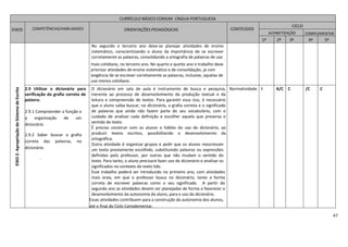 47
CURRÍCULO BÁSICO COMUM LÍNGUA PORTUGUESA
EIXOS COMPETÊNCIAS/HABILIDADES ORIENTAÇÕES PEDAGÓGICAS CONTEÚDOS
CICLO
ALFABETIZAÇÃO COMPLEMENTAR
1º 2º 3º 4º 5º
EIXO2-ApropriaçãodoSistemadeEscrita
No segundo e terceiro ano deve-se planejar atividades de ensino
sistemático, conscientizando o aluno da importância de se escrever
corretamente as palavras, consolidando a ortografia de palavras de uso
mais cotidiano, no terceiro ano. No quarto e quinto ano o trabalho deve
priorizar atividades de ensino sistemático e de consolidação, já com
exigência de se escrever corretamente as palavras, inclusive, aquelas de
uso menos cotidiano.
2.9 Utilizar o dicionário para
verificação da grafia correta de
palavra.
2.9.1 Compreender a função e
a organização de um
dicionário.
2.9.2 Saber buscar a grafia
correta das palavras, no
dicionário.
.
O dicionário em sala de aula é instrumento de busca e pesquisa,
inerente ao processo de desenvolvimento da produção textual e da
leitura e compreensão de textos. Para garantir essa isso, é necessário
que o aluno saiba buscar, no dicionário, a grafia correta e o significado
de palavras que ainda não fazem parte do seu vocabulário, com o
cuidado de analisar cada definição e escolher aquela que preserva o
sentido do texto.
É preciso construir com os alunos o hábito do uso do dicionário, ao
produzir textos escritos, possibilitando o desenvolvimento da
ortográfica.
Outra atividade é organizar grupos e pedir que os alunos reescrevam
um texto previamente escolhido, substituindo palavras ou expressões
definidas pelo professor, por outras que não mudam o sentido do
texto. Para tanto, o aluno precisará fazer uso do dicionário e analisar os
significados no contexto do texto lido.
Esse trabalho poderá ser introduzido no primeiro ano, com atividades
mais orais, em que o professor busca no dicionário, tanto a forma
correta de escrever palavras como o seu significado. A partir do
segundo ano as atividades devem ser planejadas de forma a favorecer o
desenvolvimento da autonomia do aluno, para o uso do dicionário.
Essas atividades contribuem para a construção da autonomia dos alunos,
até o final do Ciclo Complementar.
Normatividade I A/C C /C C
 