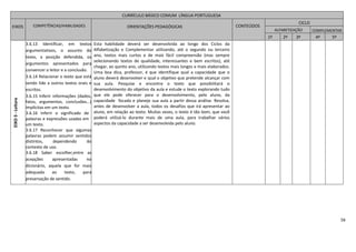 56
EIXO3-Leitura
3.6.13 Identificar, em textos
argumentativos, o assunto do
texto, a posição defendida, os
argumentos apresentados para
convencer o leitor e a conclusão.
3.6.14 Relacionar o texto que está
sendo lido a outros textos orais e
escritos.
3.6.15 Inferir informações (dados,
fatos, argumentos, conclusões...)
implícitas em um texto.
3.6.16 Inferir o significado de
palavras e expressões usadas em
um texto.
3.6.17 Reconhecer que algumas
palavras podem assumir sentidos
distintos, dependendo do
contexto de uso.
3.6.18 Saber escolher,entre as
acepções apresentadas no
dicionário, aquela que for mais
adequada ao texto, para
preservação de sentido.
Esta habilidade deverá ser desenvolvida ao longo dos Ciclos da
Alfabetização e Complementar utilizando, até o segundo ou terceiro
ano, textos mais curtos e de mais fácil compreensão (mas sempre
selecionando textos de qualidade, interessantes e bem escritos), até
chegar, ao quinto ano, utilizando textos mais longos e mais elaborados.
Uma boa dica, professor, é que identifique qual a capacidade que o
aluno deverá desenvolver e qual o objetivo que pretende alcançar com
sua aula. Pesquise e encontre o texto que possibilitará o
desenvolvimento do objetivo da aula e estude o texto explorando tudo
que ele pode oferecer para o desenvolvimento, pelo aluno, da
capacidade focada e planeje sua aula a partir dessa análise. Resolva,
antes de desenvolver a aula, todos os desafios que irá apresentar ao
aluno, em relação ao texto. Muitas vezes, o texto é tão bom, que você
poderá utilizá-lo durante mais de uma aula, para trabalhar vários
aspectos da capacidade a ser desenvolvida pelo aluno.
CURRÍCULO BÁSICO COMUM LÍNGUA PORTUGUESA
EIXOS COMPETÊNCIAS/HABILIDADES ORIENTAÇÕES PEDAGÓGICAS CONTEÚDOS
CICLO
ALFABETIZAÇÃO COMPLEMENTAR
1º 2º 3º 4º 5º
 