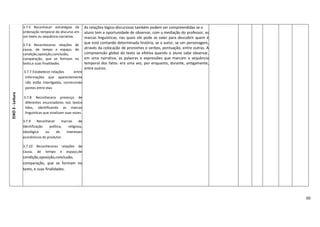 60
EIXO3-Leitura
3.7.5 Reconhecer estratégias de
ordenação temporal do discurso em
um texto ou sequência narrativa.
3.7.6 Reconheceras relações de
causa, de tempo e espaço, de
condição,oposição,conclusão,
comparação, que se formam no
texto,e suas finalidades.
3.7.7 Estabelecer relações entre
informações que aparentemente
não estão interligadas, construindo
pontes entre elas
3.7.8 Reconhecera presença de
diferentes enunciadores nos textos
lidos, identificando as marcas
linguísticas que sinalizam suas vozes.
3.7.9 Reconhecer marcas de
identificação política, religiosa,
ideológica ou de interesses
econômicos do produtor.
3.7.10 Reconheceras relações de
causa, de tempo e espaço,de
condição,oposição,conclusão,
comparação, que se formam no
texto, e suas finalidades.
As relações lógico-discursivas também podem ser compreendidas se o
aluno tem a oportunidade de observar, com a mediação do professor, as
marcas linguísticas, nas quais ele pode se valer para descobrir quem é
que está contando determinada história, se o autor, se um personagem,
através da colocação de pronomes e verbos, pontuação, entre outras. A
compreensão global do texto se efetiva quando o aluno sabe observar,
em uma narrativa, as palavras e expressões que marcam a sequência
temporal dos fatos: era uma vez, por enquanto, durante, antigamente,
entre outros.
 