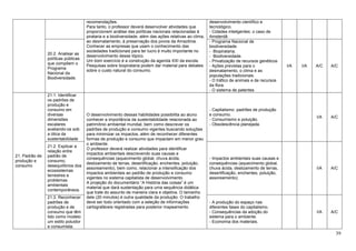 39
recomendações.
Para tanto, o professor deverá desenvolver atividades que
proporcionem análise das políticas nacionais relacionadas à
pirataria e a biodiversidade, além das ações relativas ao clima,
ao desmatamento, à preservação dos povos da Amazônia.
Conhecer as empresas que usam o conhecimento das
sociedades tradicionais para ter lucro é muito importante no
desenvolvimento desse tópico.
Um bom exercício é a construção da agenda XXI da escola.
Pesquisas sobre biopirataria podem dar material para debates
sobre o custo natural do consumo.
desenvolvimento científico e
tecnológico.
- Cidades inteligentes: o caso de
Amsterdã
20.2. Analisar as
políticas públicas
que compõem o
Programa
Nacional da
Biodiversidade.
- Programa Nacional de
biodiversidade.
- Biopirataria;
- Biodiversidade.
- Privatização de recursos genéticos
- Ações previstas para o
desmatamento, o clima e as
populações tradicionais.
- O tráfico de animais e de recursos
da flora.
- O sistema de patentes
I/A I/A A/C A/C
21. Padrão de
produção e
consumo
21.1. Identificar
os padrões de
produção e
consumo em
diversas
dimensões
escalares
avaliando-os sob
a ótica da
sustentabilidade
O desenvolvimento dessas habilidades possibilita ao aluno
conhecer a importância da sustentabilidade relacionada ao
patrimônio ambiental mundial, bem como descrever os
padrões de produção e consumo vigentes buscando soluções
para minimizar os impactos, além de reconhecer diferentes
formas de produção e consumo que impactam em menor grau
o ambiente.
O professor deverá realizar atividades para identificar
impactos ambientais descrevendo suas causas e
consequências (aquecimento global, chuva ácida,
deslizamento de terras, desertificação, enchentes, poluição,
assoreamento), bem como, relacionar a intensificação dos
impactos ambientais ao padrão de produção e consumo
vigentes no sistema capitalista de desenvolvimento.
A projeção do documentário “A História das coisas” é um
material que dará sustentação para uma sequência didática
que trate do assunto de maneira clara e objetiva. O tamanho
dele (20 minutos) é outra qualidade da produção. O trabalho
deve ser todo orientado com a seleção de informações
cartografáveis registradas para posterior mapeamento.
- Capitalismo: padrões de produção
e consumo.
- Consumismo e poluição.
- Obsolescência planejada.
I/A A/C
21.2. Explicar a
relação entre
padrão de
consumo,
desequilíbrios dos
ecossistemas
terrestres e
problemas
ambientais
contemporâneos.
- Impactos ambientais suas causas e
consequências (aquecimento global,
chuva ácida, deslizamento de terras,
desertificação, enchentes, poluição,
assoreamento).
I/A A/C
21.3. Reconhecer
padrões de
produção e de
consumo que têm
tido como modelo
um estilo poluidor
e consumista.
- A produção do espaço nas
diferentes fases do capitalismo.
- Consequências da adoção do
sistema para o ambiente.
- Economia dos materiais.
I/A A/C
 