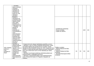 41
– CNUMAD –
sobre mudanças
climáticas
avaliando os
resultados do
Protocolo de
Kyoto em nível
nacional e
planetário.
Explicar a
importância da
Conferência das
Nações Unidas
para o Meio
Ambiente e o
Desenvolvimento
– CNUMAD – na
difusão da
temática
ambiental em
nível planetário e
como
sistematizadora
de uma ordem
ambiental que
regula as ações
humanas e os
impactos gerados
por ela no
ambiente.
- Conferências ambientais.
- Fóruns mundiais;
- Crédito de carbono.
I/A/C A/C
XVIII. Políticas
públicas e
meio
ambiente no
Brasil
Identificar as
políticas públicas
do Brasil que
regulam o uso e o
consumo de
recursos hídricos
analisando a
atuação dos
órgãos
governamentais
responsáveis por
elas.
O desenvolvimento dessas habilidades possibilita ao aluno:
- identificar o que é a Ordem Ambiental Internacional, a partir
da análise histórica dos grandes fóruns mundiais: Cúpula
Mundial do Meio Ambiente Humano em 1972, Cúpula da Terra
(Rio92) a Cúpula Mundial sobre Desenvolvimento Sustentável
(Rio+10) e a Rio+20 em 2012 no Rio realizados por várias
nações;
- identificar os principais problemas ambientais globais que
proporcionaram a realização dos fóruns;
- descrever o aquecimento global e seus desdobramentos
como: Protocolo de Kyoto e o Programa Sequestro de
Carbono;
Órgãos e projetos
- Sistema Nacional de Meio
Ambiente.
- Sistema Estadual de Meio
Ambiente.
- Secretária Municipal de Meio
Ambiente.
I/A I/A A/C A/C
 