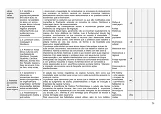 20
várias
origens,
várias
histórias
2.2. Identificar a
diversidade
populacional presente
em sala de aula, na
escola e na localidade
do aluno, em termos
sociais, étnico-culturais
e de procedência
regional; analisar e
interpretar fontes que
evidenciem essa
diversidade.
- desenvolver a capacidade de contextualizar os processos de deslocamento
que ocorreram no território nacional em diversos momentos históricos,
estabelecendo relações entre esses deslocamentos e as questões sociais e
econômicas que os motivaram;
- compreender os costumes que permanecem ou que são modificados pelas
migrações e, finalmente, entender os conceitos de cultura, hibridismo e
mestiçagem dentro da nossa sociedade.
- compreender as consequências sociais e econômicas geradas pelos
fenômenos da emigração e da imigração.
Os conteúdos desse tópico, geralmente, não se encontram explicitamente na
maioria dos livros didáticos de História, mas é fundamental discutir tais
conceitos, principalmente no que concerne ao respeito à diversidade. O
professor deve buscar outras fontes e recursos para desenvolver esses
conteúdos com seus alunos. Vale lembrar que o professor pode trabalhar a
própria história de vida dos alunos, da família e da localidade para
desenvolver essas habilidades.
O professor pode solicitar que seus alunos tragam fotos antigas e atuais de
suas famílias, documentos, instrumentos de uso e de trabalho e objetos que
remetam à história da família e da comunidade, e refletir com eles sobre a
importância das fontes históricas, e sobre o que revelam sobre suas origens e
costumes. Com esse material, o professor deve, com seus alunos, montar
uma exposição e, num trabalho interdisciplinar com o professor de Língua
Portuguesa e de Geografia, escrever a história da comunidade enriquecendo-
a com gráficos, maquetes e mapas. As famílias devem ser convidadas a
visitar a exposição e a ouvir seus filhos contando a própria história. Migração
e Imigração são conceitos caros à Geografia, permitindo ações
interdisciplinares.
Cultura e
mestiçagem
Fontes
Históricas
Festas
populares
Diversidade
cultural
História de vida
História local e
regional
Festas regionais
e locais
Colonização do
Brasil
I/A
2.3. Conceituar cultura,
mestiçagem e
hibridismo.
I/A
2.4. Analisar as festas
étnico-culturais como
manifestação de
hibridismo: Congado,
Quadrilha, Carnaval,
Maracatu, Bumba-meu-
boi, Reisado, Capoeira,
festa de Iemanjá, Folia
de Reis, entre outras.
I/A
3. Primeiros
povoadores:
os
ameríndios e
suas origens
3.1. Caracterizar e
diferenciar os
povoadores de origem
asiática (mongoloides) e
de origem africana
(negroides) e confrontar
interpretações distintas
sobre sua identidade.
O estudo das teorias migratórias da espécie humana, bem como sua
diversidade, pode contribuir para romper com a visão eurocêntrica presente no
ensino de História.
O professor deve demonstrar para os alunos que a História se constrói bem
antes do surgimento da escrita, problematizando a noção de evolução e
linearidade da espécie humana.
Enfatizar a importância da História Pré-Colombiana, o estudo das teorias
migratórias da espécie humana, bem como sua diversidade é importante
nesse momento. A apresentação com discussão dialogada de documentários
(TV Escola, CRV, Internet) é uma estratégia para enriquecer as leituras e
análise de mapas sobre esse tema.
Para desenvolver tais habilidades poderá utilizar, além do livro didático,
Pré-história
- Arte rupestre
- A origem da
humanidade
- Os Primeiros
habitantes na
América
- Avanços
tecnológicos:
fogo,
agricultura,
metais
I/A/C
3.2. Problematizar a
distinção entre história e
pré-história.
I/A/C
 