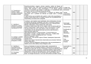 21
3.3. Caracterizar e
analisar a origem,
evolução e diversidade
da espécie humana.
filmes/documentários, imagens, pinturas rupestres, análise de fósseis em
pedras ardósia e São Tomé, leitura de textos de diferentes gêneros. Poderá
realizar visita orientada a sítios arqueológicos. O uso desses materiais
concretos é importante para facilitar a construção e a compreensão pelos
alunos de 6º ano de um intervalo temporal tão grande.
Ao trabalhar Criacionismo e Evolucionismo, o professor de História pode
desenvolver com o professor de Ciências um projeto sobre a evolução
humana.
É valido lembrar que ao trabalhar arte rupestre e visitar sítios arqueológicos, o
professor poderá desenvolver um trabalho conjunto com os professores dos
componentes curriculares Arte e Geografia.
A origem dos
primeiros povos
americanos
Teorias:
Criacionismo /
Evolucionismo
I/A/C
4.1. Identificar e
caracterizar a cultura
europeia e portuguesa
nos séculos XV e XVI.
O professor, para trabalhar essas habilidades, deve contextualizar a Europa,
às vésperas das grandes navegações, para tanto, é importante trabalhar a
transição Idade Média/Moderna, abordando temas como o Renascimento,
Reforma, Absolutismo, Crise do Século XIV, entre outros.
O professor poderá utilizar além do livro didático, texto de diversos gêneros,
quadros renascentistas, mapas históricos, filmes, documentários. A seguir,
uma lista de filmes que, sob o olhar atento e crítico do professor, e em
conformidade com seu planejamento para sua turma, pode favorecer o
desenvolvimento desse eixo:
Idade Média/Feudalismo: O Nome da Rosa - O Incrível Exército de
Brancaleone - Cruzada - Coração Valente- Joana D’Arc - O Sétimo Selo
Absolutismo: O Homem da Máscara de Ferro - Cromwell
Reforma Protestante:- Lutero
Renascimento:- Dom Quixote- Agonia e Êxtase- Shakespeare Apaixonado -
Giordano Bruno
Observe que o tópico 8 aborda temas relacionados aos processos históricos
tratados neste tópico.
Ao discutir Reformas Religiosas e Renascimento, abre-se possibilidades do
trabalho comum entre História, Ensino Religioso e Arte.
Colonização
- Mercantilismo
Renascimento
Constituição do
Estado
Nacional/
Absolutismo
Reformas
Religiosas
Crise
econômica
europeia.
I/A/C
4.2. Analisar o contexto
e motivações para o
início da colonização
portuguesa no Brasil.
I/A/C
5.1. Identificar a
diversidade étnica,
espacial e cultural dos
povos africanos.
Dentre as finalidades do estudo da História estão: compreensão da
diversidade cultural da sociedade brasileira e entendimento do avanço da
cidadania em nosso país. Por isso, é importante o estudo dos diferentes povos
que, ao longo dos anos, constituíram a sociedade brasileira. Nesse sentido, é
indispensável o estudo da diversidade étnica, cultural e geográfica dos povos
africanos que, ao longo de mais de trezentos anos, foram trazidos, para o
Brasil, na condição de escravos. Como bem afirma Marina de Mello e Souza,
A escravidão na
África pré-
colonial.
I/A/C
5.2. Conceituar
escravidão.
I/A/C
 