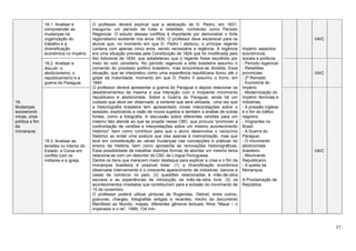 37
18.
Mudanças
socioeconô-
micas, crise
política e fim
da
monarquia.
18.1. Analisar e
compreender as
mudanças na
organização do
trabalho e a
diversificação
econômica no Império.
O professor deverá explicar que a abdicação de D. Pedro, em 1831,
inaugurou um período de lutas e rebeliões, conhecido como Período
Regencial. O estudo desses conflitos é importante por demonstrar o forte
regionalismo existente nos anos 1830. O professor deve esclarecer para os
alunos que, no momento em que D. Pedro I abdicou, o príncipe regente
contava com apenas cinco anos, sendo necessária a regência. A regência
era uma situação prevista pela Constituição de 1824 que foi modificada pelo
Ato Adicional de 1834, que estabeleceu que o regente fosse escolhido por
meio do voto censitário. No período regencial a elite brasileira assumiu o
comando do processo político brasileiro, mas encontrava-se dividida. Essa
situação, que se interpretou como uma experiência republicana durou até o
golpe da maioridade, momento em que D. Pedro II assumiu o trono, em
1840.
O professor deverá apresentar a guerra do Paraguai e depois relacionar os
desdobramentos da mesma e sua interação com o incipiente movimento
republicano e abolicionista. Sobre a Guerra do Paraguai, ainda há um
cuidado que deve ser observado: a vertente que será utilizada, uma vez que
a historiografia brasileira tem apresentado novas interpretações sobre o
episódio, explorando a visão de novos sujeitos e também a análise de outras
fontes, como a fotografia. A discussão sobre diferentes versões para um
mesmo fato atende ao que se propõe nesse CBC, que procura “promover a
confrontação de versões e interpretações sobre um mesmo acontecimento
histórico” bem como contribuir para que o aluno desenvolva o raciocínio
histórico ao evitar uma postura que visa apenas à memorização, mas que
leva em consideração as várias mudanças nas concepções e práticas do
ensino da História, bem como apresenta as renovações historiográficas.
Essa possibilidade de trabalhar distintas formas de abordar um mesmo tema
relaciona-se com um descritor do CBC de Língua Portuguesa.
Dentre os itens que merecem maior destaque para explicar a crise e o fim da
monarquia brasileira é possível listar: (1) a diversificação econômica
observada internamente e o crescente aparecimento de indústrias, bancos e
casas de comércio no país; (2) questões relacionadas à mão-de-obra
escrava e as experiências de introdução da mão-de-obra livre; (3) os
acontecimentos imediatos que contribuíram para a eclosão do movimento de
15 de novembro.
O professor poderá utilizar pinturas de Rugendas, Debret, entre outros,
gravuras, charges, fotografias antigas e recentes, trecho do documento
Manifesto ao Mundo, mapas, diferentes gêneros textuais, filme “Mauá – o
imperador e o rei”, 1999, 134 min.
Império: aspectos
econômicos,
sociais e políticos
- Período regencial.
- Rebeliões
provinciais.
- 2º Reinado.
- Economia do
Império.
- Modernização do
Império: ferrovias e
indústrias.
- A pressão inglesa
e o fim do tráfico
negreiro.
- Imigrantes no
Brasil.
- A Guerra do
Paraguai.
- O movimento
abolicionista
brasileiro.
- Movimento
Republicano.
- A queda da
Monarquia.
A Proclamação da
República.
I/A/C
18.2. Analisar e
discutir: o
abolicionismo, o
republicanismo e a
guerra do Paraguai.
I/A/C
18.3. Analisar as
tensões no interior do
Estado: a Coroa em
conflito com os
militares e a igreja.
I/A/C
 