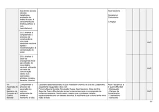 44
dos direitos sociais
(direitos
trabalhistas,
ampliação do
direito de voto) X
cerceamento dos
direitos políticos e
civis
(autoritarismo).
Nazi-fascismo
Socialismo/
Comunismo
Cangaço
21.5. Analisar e
compreender o
processo de
constituição de
uma nova
identidade nacional
ligada à
industrialização e à
centralização do
poder.
I/A/C
21.6. Analisar o
papel da
propaganda oficial
para difusão do
novo ideário
nacional, utilizando
os meios de
comunicação
(rádio) e as
expressões
artísticas (música,
literatura, cinema).
I/A/C
VII-
Ascensão do
nazi-
fascismo na
Europa e a II
Guerra
Mundial
Compreender o
processo de
ascensão dos
regimes
extremistas de
direita na
Alemanha e Itália.
Esse tema está relacionado ao que Hobsbawn chamou de Era das Catástrofes,
a qual teria inaugurado o Sec. XX.
Primeira Guerra Mundial, Revolução Russa, Nazi-fascismo, Crise de 29 e
Segunda Guerra Mundial são temas fundamentais para a compreensão da
contemporaneidade. Sendo assim, mesmo que o professor trabalhe
separadamente cada um desses assuntos, é importante que o aluno tenha essa
visão do todo.
Nazi-Fascismo e a
II Guerra Mundial:
- Holocausto
- Campos de
concentração
- Totalitarismo
- Genocídio
I/A/C
 