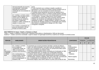 49
internacionalização da economia,
industrialização, urbanização,
dependência econômica e
constituição de uma sociedade de
consumo.
outros.
É muito importante que o professor ressalte a questão do
autoritarismo e da ausência de direitos, fazendo paralelos com os
dias atuais e com as conquistas da recente democracia.
O professor deverá apresentar aos alunos as relações entre a
história da América Latina e o contexto mundial durante o período,
marcadas pela Guerra Fria e por uma reorganização da economia
– e da indústria – mundiais. Dessa forma o aluno poderá
compreender os motivos pelos quais ocorreram diversos golpes
militares, que resultaram na implantação de ditaduras pró
capitalistas na região. O “Milagre Brasileiro” também é outro fato
que deverá ser estudado levando em consideração esse contexto.
Vale destacar a possibilidade do diálogo com Arte, Língua
Portuguesa e Geografia.
24.7. Analisar o contexto cultural
brasileiro antes do golpe de 64 e
a forma como foi afetado; as
diversas formas de resistência
dos artistas e intelectuais
brasileiros: a MPB, os festivais da
canção e o cinema novo.
I/A/C
24.8. Analisar a implantação dos
governos autoritários e da luta
armada na América Latina.
I/A/C
EIXO TEMÁTICO III: Nação, Trabalho e Cidadania no Brasil
TEMA 4 – Estado e Cidadania no Brasil Atual: a República Democrática e o Neoliberalismo (1985 aos dias atuais)
Subtema 1 – Estado, economia e sociedade: o papel do estado na organização econômica, a abertura do mercado e os direitos sociais
TÓPICOS HABILIDADES ORIENTAÇÕES PEDAGÓGICAS CONTEÚDOS
CICLOS
INTERMEDIÁRIO DA CONSOLIDAÇÃO
6º 7º 8º 9º
25.
Democracia
e cidadania
no Brasil
atual
25.1. Analisar o contexto
de formulação da
“Constituição Cidadã” de
1988 e os avanços da
cidadania nela expressos.
É importante que os alunos já tenham estudado o período da ditadura
militar e da redemocratização. Esse tópico pode ser trabalhado de forma
mais rica e consistente se o aluno possuir um conhecimento básico sobre
os governos brasileiros pós-ditadura militar.
O professor poderá trabalhar pontos importantes da Constituição de 1988,
sendo interessante fazer um paralelo com Constituições anteriores.
O professor deverá ressaltar a participação de setores da sociedade
brasileira, particularmente aqueles representantes de grupos minoritários
(afrodescentes, mulheres, indígenas, Sem Terra, Sem Teto, homossexuais,
etc.), na elaboração da Constituição de 1988. Com relação aos
Movimentos Negros, seria melhor tratá-los no plural, pois se trata de mais
Brasil
Contemporâneo:
Processo de
redemocratização
- Constituição de
1988
- Cidadania
Reforma agrária
Movimentos
I/A/C
25.2. Contextualizar as
transformações mundiais
do final do século XX a
partir da desagregação do
socialismo real.
I/A
 