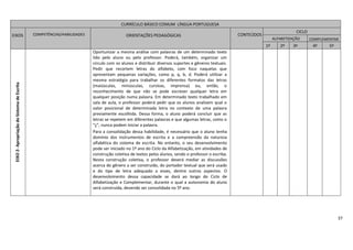 37
CURRÍCULO BÁSICO COMUM LÍNGUA PORTUGUESA
EIXOS COMPETÊNCIAS/HABILIDADES ORIENTAÇÕES PEDAGÓGICAS CONTEÚDOS
CICLO
ALFABETIZAÇÃO COMPLEMENTAR
1º 2º 3º 4º 5º
EIXO2-ApropriaçãodoSistemadeEscrita
Oportunizar a mesma análise com palavras de um determinado texto
lido pelo aluno ou pelo professor. Poderá, também, organizar um
círculo com os alunos e distribuir diversos suportes e gêneros textuais.
Pedir que recortem letras do alfabeto, com foco naquelas que
apresentam pequenas variações, como p, q, b, d. Poderá utilizar a
mesma estratégia para trabalhar os diferentes formatos das letras
(maiúsculas, minúsculas, cursivas, imprensa) ou, então, o
reconhecimento de que não se pode escrever qualquer letra em
qualquer posição numa palavra. Em determinado texto trabalhado em
sala de aula, o professor poderá pedir que os alunos analisem qual o
valor posicional de determinada letra no contexto de uma palavra
previamente escolhida. Dessa forma, o aluno poderá concluir que as
letras se repetem em diferentes palavras e que algumas letras, como o
“ç”, nunca podem iniciar a palavra.
Para a consolidação dessa habilidade, é necessário que o aluno tenha
domínio dos instrumentos de escrita e a compreensão da natureza
alfabética do sistema de escrita. No entanto, o seu desenvolvimento
pode ser iniciado no 1º ano do Ciclo da Alfabetização, em atividades de
construção coletiva de textos pelos alunos, sendo o professor o escriba.
Nesta construção coletiva, o professor deverá mediar as discussões
acerca do gênero a ser construído, do portador textual que será usado
e do tipo de letra adequado a esses, dentre outros aspectos. O
desenvolvimento dessa capacidade se dará ao longo do Ciclo de
Alfabetização e Complementar, durante o qual a autonomia do aluno
será construída, devendo ser consolidada no 5º ano.
 
