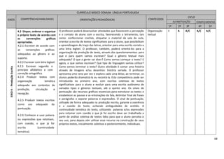 68
EIXO4-ProduçãoEscrita
4.2 Dispor, ordenar e organizar
o próprio texto de acordo com
as convenções gráficas
apropriadas.
4.2.1 Escrever de acordo com
as convenções gráficas
adequadas ao gênero e ao
suporte.
4.2.2 Escrever com letra legível.
4.2.3 Escrever segundo o
princípio alfabético e com
correção ortográfica.
4.2.4 Produzir textos com
organização temática
adequada aos contextos de
produção, circulação e
recepção.
4.2.5 Produzir textos escritos
como uso adequado da
pontuação.
4.2.6 Conhecer e usar palavra
ou expressões que retomam,
com coesão, o que já foi
escrito (continuidade
temática).
O professor poderá desenvolver atividades que favorecem a percepção
e o contato do aluno com a escrita, favorecendo o letramento, tais
como: confeccionar crachás, etiquetar o material da sala de aula,
orientar a escrita de textos significativos para o aluno, que possibilitam
a aprendizagem do traço das letras, orientar para uma escrita correta e
uma letra legível. O professor, também, poderá orientá-los para a
organização da produção de texto, através dos questionamentos: para
que e para quem vamos escrever? Qual o gênero textual mais
adequado? O que a gente vai dizer? Como vamos começar o texto? E
agora, o que vamos escrever? Que tipo de linguagem vamos utilizar?
Como vamos terminar o texto? Outra atividade é contar uma história
através de imagens e/ou desenhos: história seriada. O professor
apresenta uma cena por vez e explora cada uma delas; ao terminar, os
alunos poderão dramatizá-la ou recontá-la. Esta competência pode ser
introduzida no primeiro ano, com escritas coletivas de textos
significativos para o aluno e evoluir para uma escrita autônoma de
variados tipos e gêneros textuais, até o quinto ano. Os sinais de
pontuação são recursos gráficos essenciais para estruturar os textos e
estabelecer as pausas e as entonações da fala, delimitar final de frases
e parágrafos e separar palavras e expressões. O sinal de pontuação,
utilizado de forma adequada na produção escrita, garante a coerência
e a coesão do texto, evitando ambiguidades de sentido. A
continuidade temática do texto, utilizando palavras e/ou expressões
para retomar com coesão o que já foi escrito deve ser trabalhada a
partir de análise coletiva de textos lidos para que o aluno perceba o
seu uso, para depois eler utilizar esse recurso na construção de seus
próprios textos, inicialmente coletivos e posteriormente, individuais.
Organização
textual
I A A/C A/C A/C
CURRÍCULO BÁSICO COMUM LÍNGUA PORTUGUESA
EIXOS COMPETÊNCIAS/HABILIDADES ORIENTAÇÕES PEDAGÓGICAS CONTEÚDOS
CICLO
ALFABETIZAÇÃO COMPLEMENTAR
1º 2º 3º 4º 5º
 