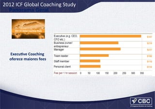 2012	
  ICF	
  Global	
  Coaching	
  Study	
  
Panorama	
  Geral	
  

ExecuCve	
  Coaching	
  
oferece	
  maiores	
  fees
	
  

 
