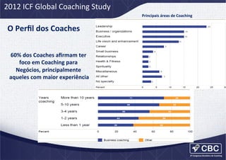 2012	
  ICF	
  Global	
  Coaching	
  Study	
  
Principais	
  áreas	
  de	
  Coaching	
  

O	
  Perﬁl	
  dos	
  Coaches	
  	
  
60%	
  dos	
  Coaches	
  aﬁrmam	
  ter	
  
foco	
  em	
  Coaching	
  para	
  
Negócios,	
  principalmente	
  
aqueles	
  com	
  maior	
  experiência
	
  

 