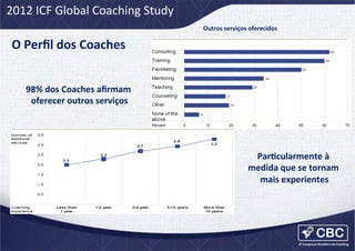 2012	
  ICF	
  Global	
  Coaching	
  Study	
  
Outros	
  serviços	
  oferecidos	
  

O	
  Perﬁl	
  dos	
  Coaches	
  	
  
98%	
  dos	
  Coaches	
  aﬁrmam	
  
oferecer	
  outros	
  serviços
	
  

ParCcularmente	
  à	
  
medida	
  que	
  se	
  tornam	
  
mais	
  experientes
	
  

 