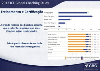 2012	
  ICF	
  Global	
  Coaching	
  Study	
  

Treinamento	
  e	
  CerCﬁcação	
  
A	
  grande	
  maioria	
  dos	
  Coaches	
  acredita	
  
que	
  os	
  clientes	
  esperam	
  que	
  seus	
  
Coaches	
  sejam	
  credenciados
	
  

Isto	
  é	
  parCcularmente	
  verdade	
  
em	
  mercados	
  emergentes
	
  

 