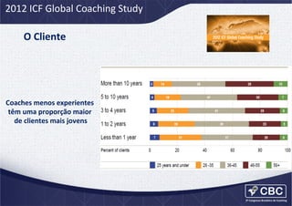 2012	
  ICF	
  Global	
  Coaching	
  Study	
  

O	
  Cliente	
  

Coaches	
  menos	
  experientes	
  
têm	
  uma	
  proporção	
  maior	
  
de	
  clientes	
  mais	
  jovens
	
  

 