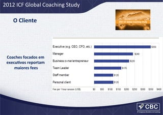2012	
  ICF	
  Global	
  Coaching	
  Study	
  

O	
  Cliente	
  

Coaches	
  focados	
  em	
  
execuCvos	
  reportam	
  
maiores	
  fees
	
  

 