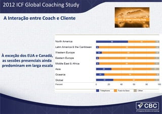 2012	
  ICF	
  Global	
  Coaching	
  Study	
  
A	
  Interação	
  entre	
  Coach	
  e	
  Cliente	
  	
  

À	
  exceção	
  dos	
  EUA	
  e	
  Canadá,	
  
as	
  sessões	
  presenciais	
  ainda	
  
predominam	
  em	
  larga	
  escala
	
  

 