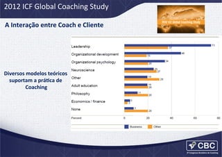 2012	
  ICF	
  Global	
  Coaching	
  Study	
  
A	
  Interação	
  entre	
  Coach	
  e	
  Cliente	
  	
  

Diversos	
  modelos	
  teóricos	
  
suportam	
  a	
  práCca	
  de	
  
Coaching
	
  

 