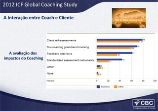 2012	
  ICF	
  Global	
  Coaching	
  Study	
  
A	
  Interação	
  entre	
  Coach	
  e	
  Cliente	
  	
  

A	
  avaliação	
  dos	
  
impactos	
  do	
  Coaching
	
  

 