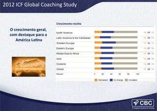 2012	
  ICF	
  Global	
  Coaching	
  Study	
  
Crescimento	
  receita	
  

O	
  crescimento	
  geral,	
  
com	
  destaque	
  para	
  a	
  
América	
  LaCna
	
  

	
  

 