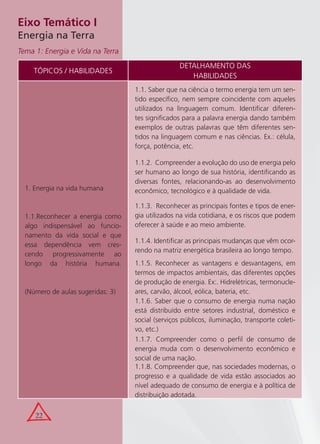 CBC-Ensino-Médio-Física.pdf