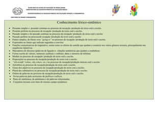 SECRETARIA DE ESTADO DE EDUCAÇÃO DE MINAS GERAIS
SUBSECRETARIA DE DESENVOLVIMENTO DA EDUCAÇÃO BÁSICA
SUPERINTENDÊNCIA DE DESENVOLVIMENTO DA EDUCAÇÃO INFANTIL E FUNDAMENTAL
DIRETORIA DE ENSINO FUNDAMENTAL
Conhecimento léxico-sistêmico
 Presente simples e presente contínuo no processo de recepção /produção do texto oral e escrito.
 Presente perfeito no processo de recepção /produção do texto oral e escrito.
 Passado simples e do passado contínuo no processo de recepção /produção do texto oral e escrito.
 Passado perfeito no processode recepção /produção do texto oral e escrito
 Futuro simples, do futuro com “going to” no processo de recepção /produção do texto oral e escrito.
 Expressões no futuro que indicam sugestões e convites
 Funções comunicativas do imperativo, assim como os efeitos de sentido que ajudam a construir nos vários gêneros textuais, principalmente nas
sequências injuntivas.
 Marcadores do discurso (palavras de ligação) e relações semânticas que ajudam a estabelecer.
 Forma escrita de valores, numerais cardinais e ordinais, datas e números de telefone.
 Modais no processo de recepção/ produção do texto oral e escrito.
 Preposições no processo de recepção/produção do texto oral e escrito.
 “wh-words” (when, why,where, etc.) no processo de recepção/produção dotexto oral e escrito.
 Advérbios no processo de recepção/produção do texto oral e escrito.
 Graus dos adjetivos no processo de recepção/produção do texto oral e escrito.
 Plural dos substantivos no processo de recepção/produção do texto oral e escrito.
 Ordem de palavras no processo de recepção/produção do texto oral e escrito.
 Novas palavras pelo acréscimo de prefixos e sufixos.
 Pares de sinônimos, de antônimos e de palavras relacionadas.
 Conjuntos lexicais com itens do mesmo campo semântico.
 