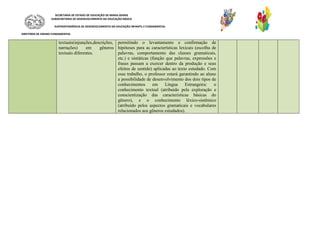 SECRETARIA DE ESTADO DE EDUCAÇÃO DE MINAS GERAIS
SUBSECRETARIA DE DESENVOLVIMENTO DA EDUCAÇÃO BÁSICA
SUPERINTENDÊNCIA DE DESENVOLVIMENTO DA EDUCAÇÃO INFANTIL E FUNDAMENTAL
DIRETORIA DE ENSINO FUNDAMENTAL
textuais(injunções,descrições,
narrações) em gêneros
textuais diferentes.
permitindo o levantamento e confirmação de
hipóteses para as características lexicais (escolha de
palavras, comportamento das classes gramaticais,
etc.) e sintáticas (função que palavras, expressões e
frases passam a exercer dentro da produção e seus
efeitos de sentido) aplicadas ao texto estudado. Com
esse trabalho, o professor estará garantindo ao aluno
a possibilidade de desenvolvimento dos dois tipos de
conhecimentos em Língua Estrangeira: o
conhecimento textual (atribuído pela exploração e
conscientização das características básicas do
gênero), e o conhecimento léxico-sistêmico
(atribuído pelos aspectos gramaticais e vocabulares
relacionados aos gêneros estudados).
 
