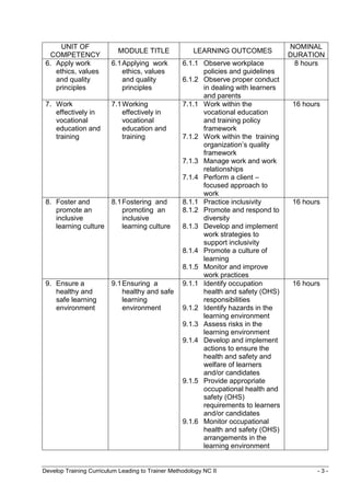 CBC-TM 2 Develop Training Curriculum.doc