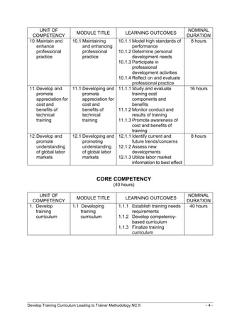 CBC-TM 2 Develop Training Curriculum.doc